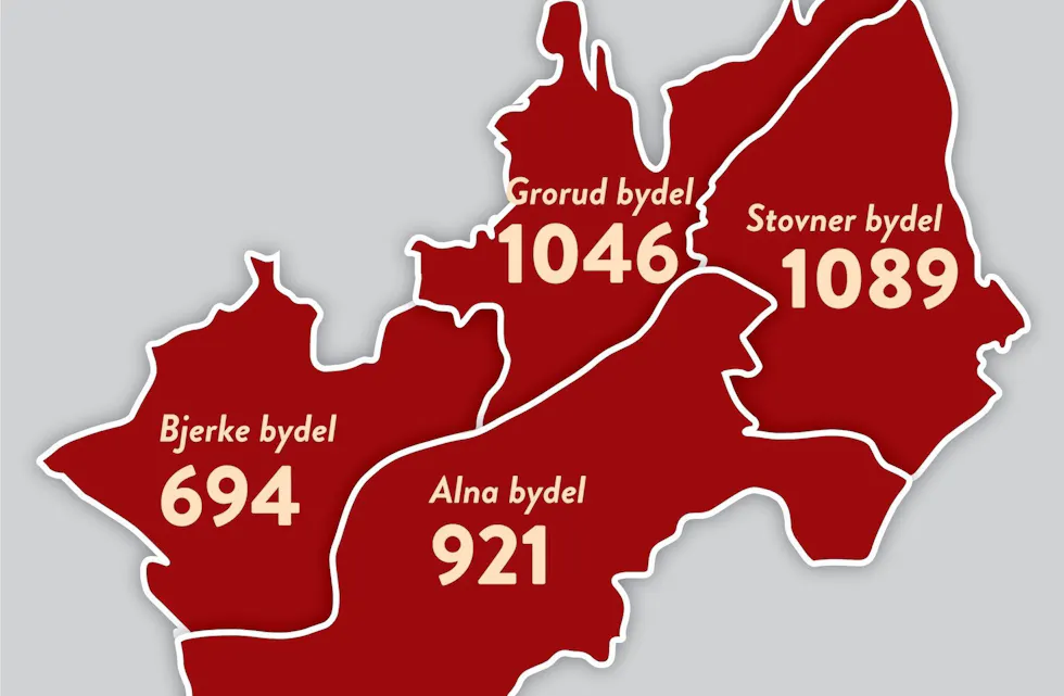HØYE TALL I GRORUDDALEN: Ett prosent av befolkningen i tre av Groruddalens bydeler er nå smittet. Tall fra Oslo Kommune. Foto: