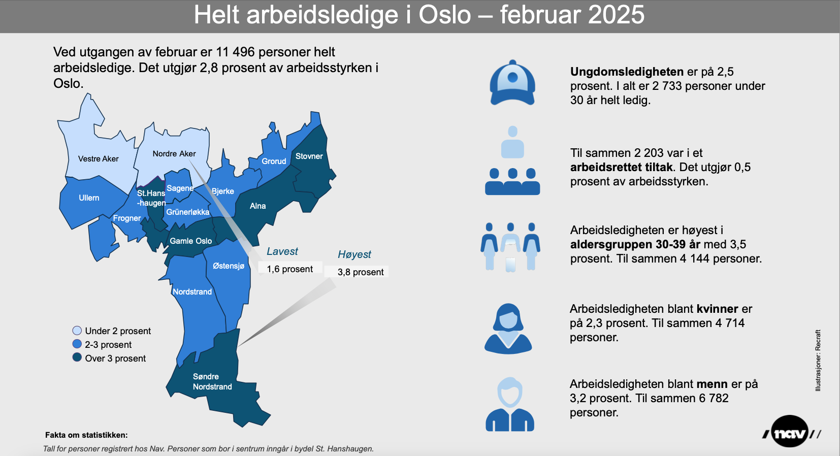 Illustrasjon: Recraft.